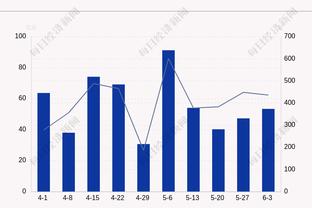 难挽败局！崔永熙18中9&三分4中2 贡献23分7板1助1帽